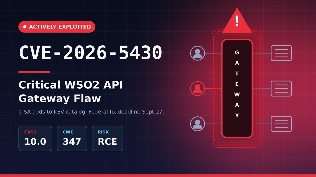 CVE-2026-5430: Actively Exploited WSO2 Gateway Flaw Gives Agencies Three Days to Respond