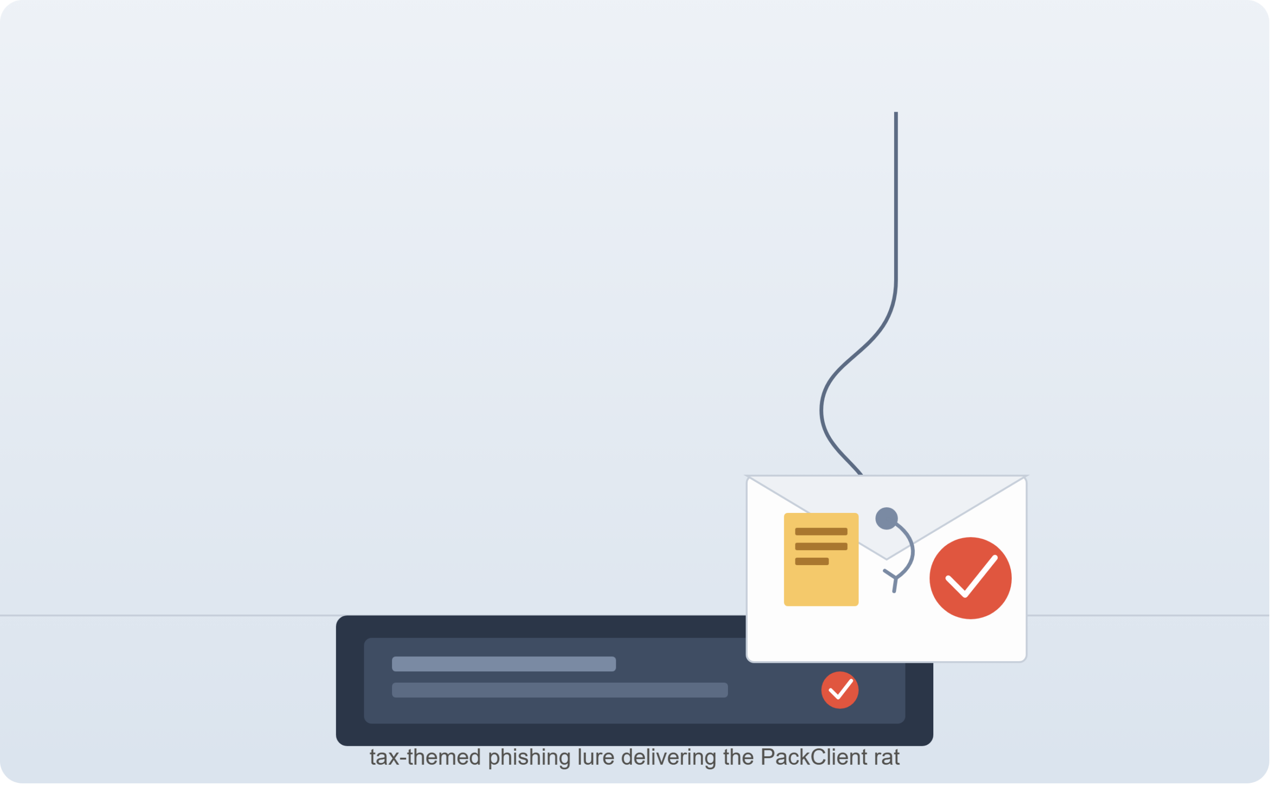 Tax Season Phishing Scheme Spreads New PackClient Malware Across Asia