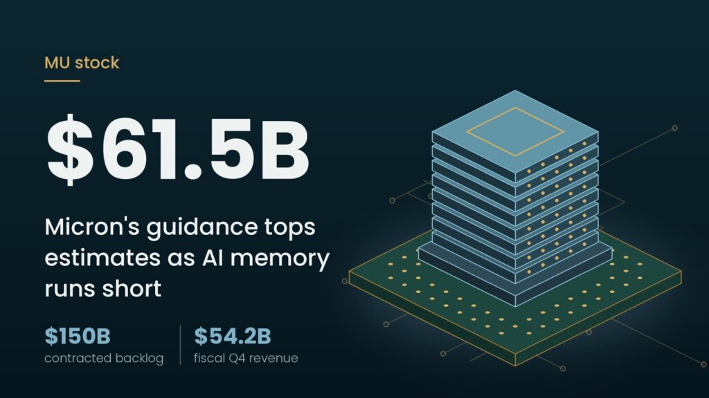 MU Stock Wavers After Micron Guides Near $61.5 Billion as AI Buyers Lock In Memory Supply