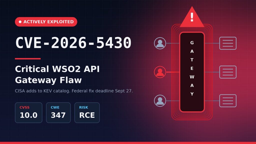 CVE-2026-5430: Actively Exploited WSO2 Gateway Flaw Gives Agencies Three Days to Respond