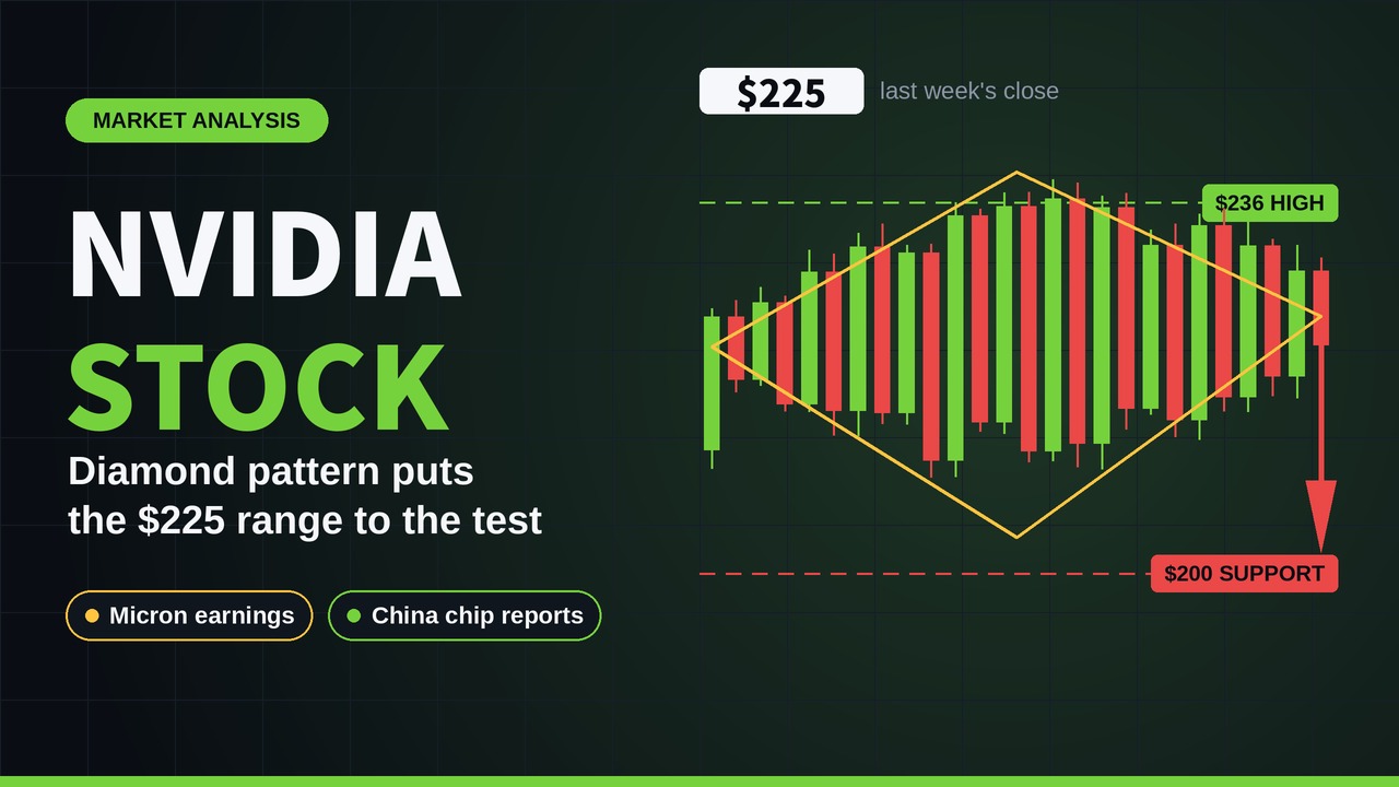 Nvidia Stock Holds Near $225 as Micron Results and China Chip Reports Test the Rally