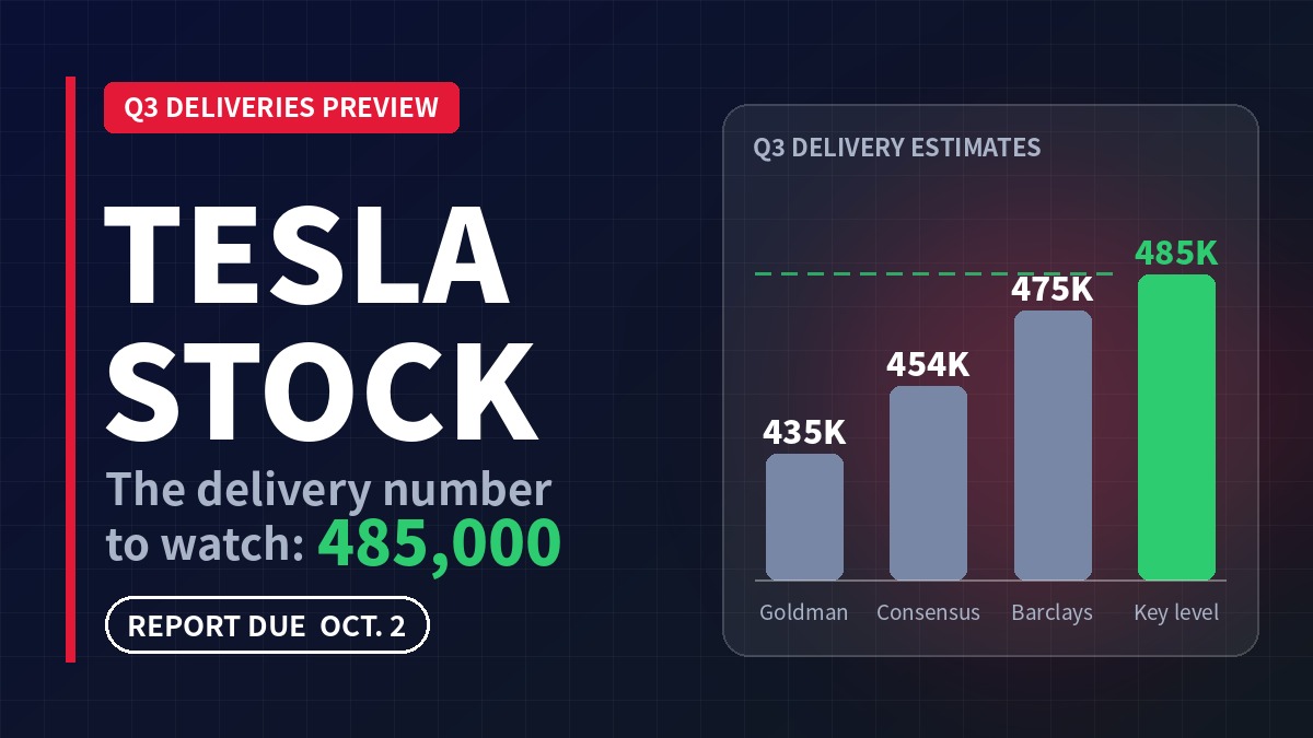 Tesla Stock Faces a Delivery Test on Oct. 2, and Inventory May Be the Number That Matters