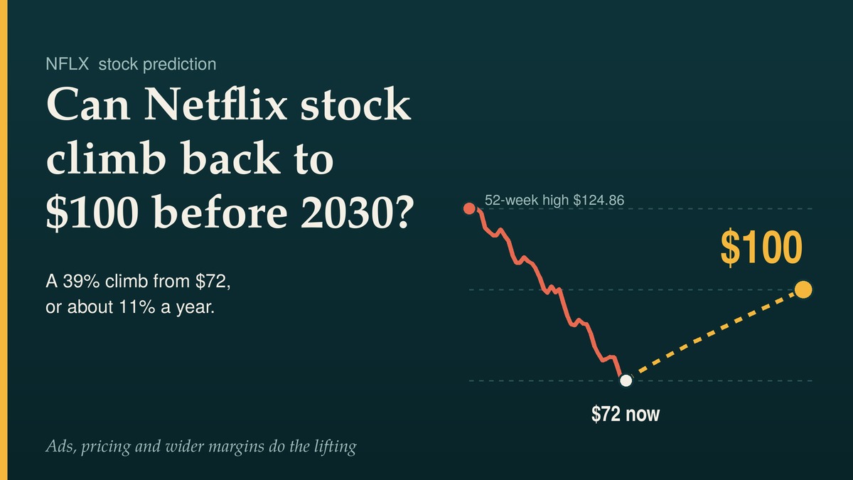 Prediction Netflix Stock Outlook: Why Earnings Math Points to a 39% Rebound Before 2030