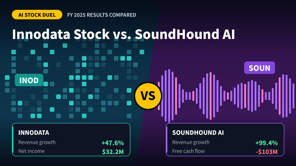 Innodata Stock vs. SoundHound AI: Profits and Cash Burn Split Two AI Bets