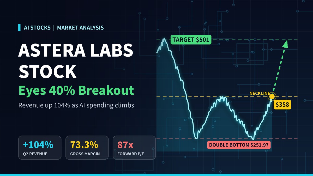 Astera Labs Stock Tests Key Resistance as Revenue Doubles and AI Spending Climbs